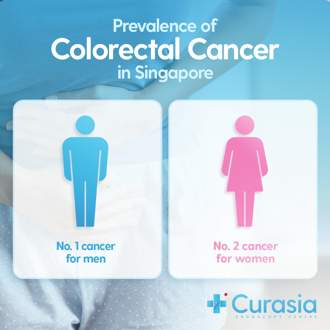 endoscopy centre in Singapore